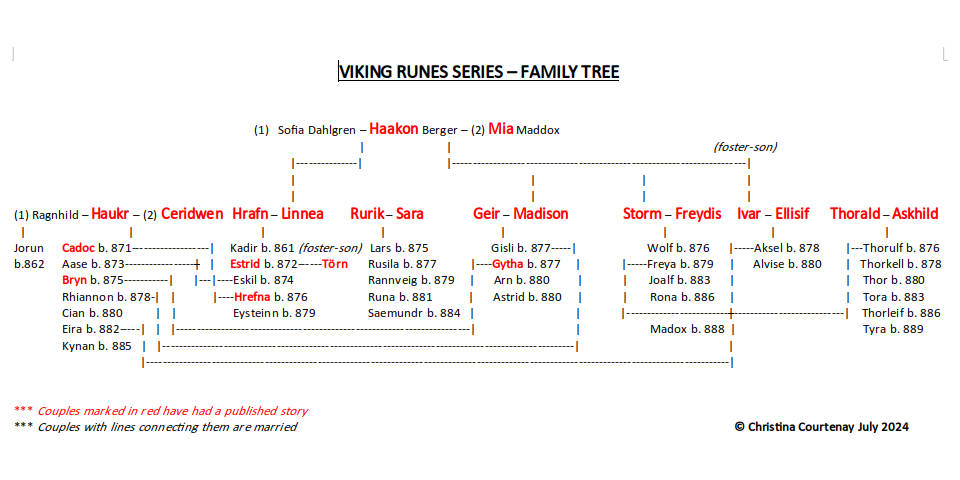 Click this Image link to The Viking Runes Series Family Tree showing find-out-who-is-who-in-christinas-powerful-viking-runes-series-